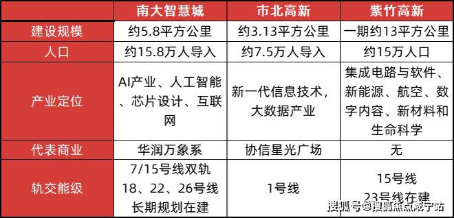 -2025楼盘评测_中环铂樾最新价格九游会J9中环铂樾(上海宝山)网站(图8)