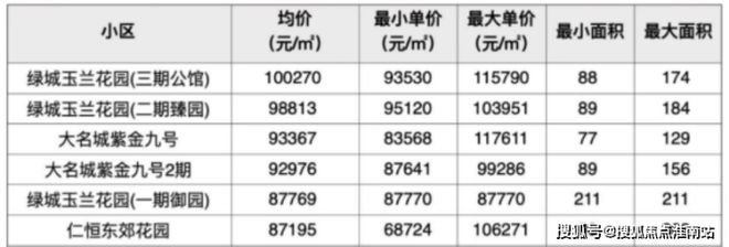奕售楼处：2号线米畅达浦东高效人生j9九游会网址是什么上海保利·天(图8)