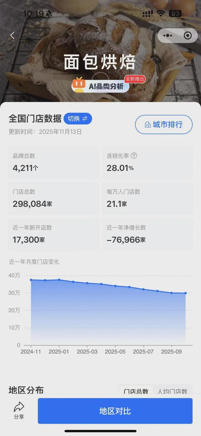排队买的面包店一年倒了8万家j9九游会(中国)网站大家(图5)